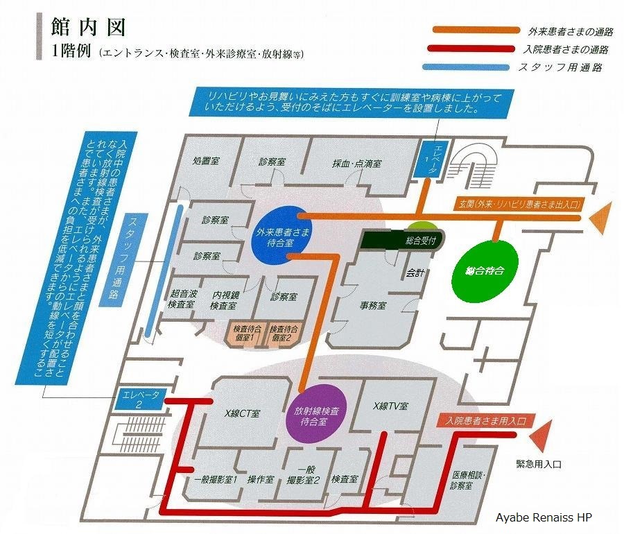 1階フロア動線